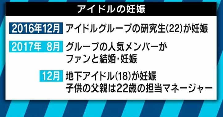 妊娠も急増!?柴田阿弥「私も怒ってる」…進化するアイドル業界事情を吉田豪と考える