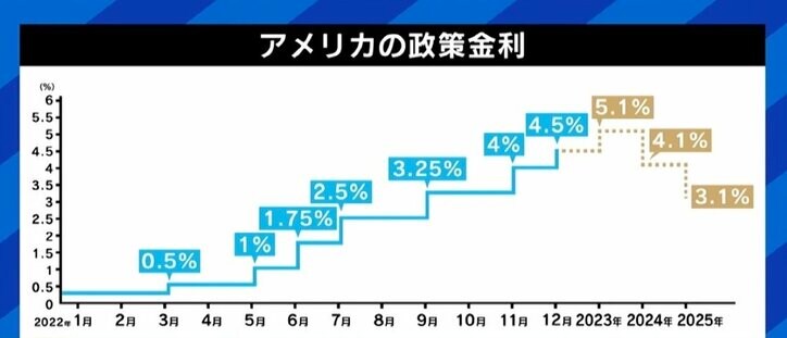 日銀の緩和見直しは追い詰められての決断？ 藤巻健史氏「円は“紙くず前夜”」