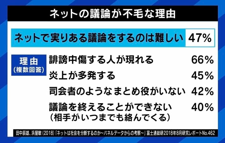 【写真・画像】ひろゆき「リベラルと“リベラル仕草”がごっちゃになっている」 ネットでは対話できない? 川上量生氏「ろくでもないコメントを受け止めるべき」 4枚目