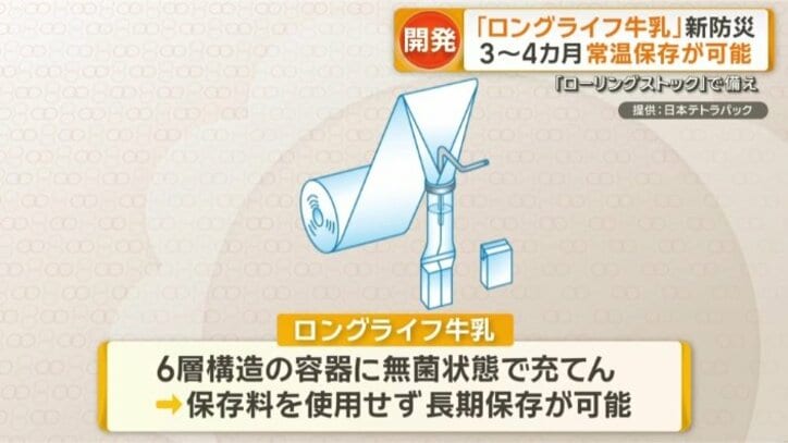 容器と製造方法がポイント