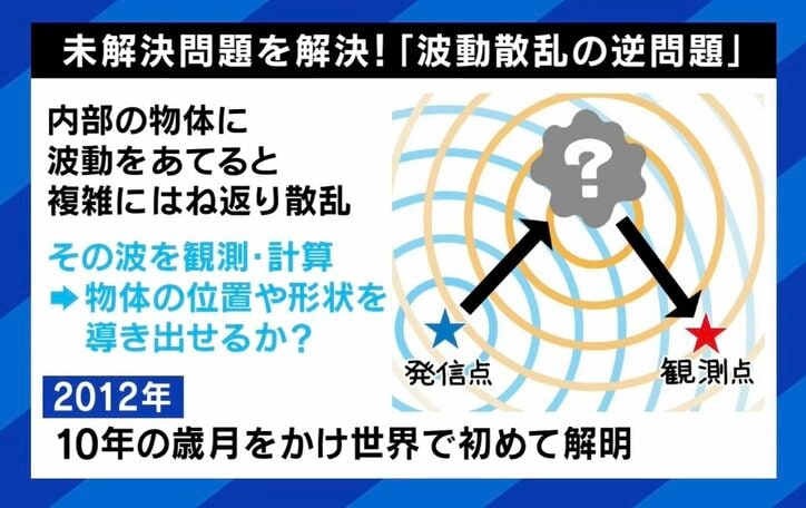 【写真・画像】「物を透視」する技術が世界を変える?「埋蔵金探査」で依頼も? “数学の天才”木村建次郎の頭脳と野望は 2枚目