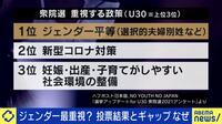 「余裕ある人の趣味」? アンケートでの優先順位、なぜ結果と乖離?