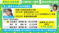 【映像】33歳 史上最年少の女性市長が誕生 「若い女性政治家だからできること」とは？