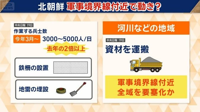 全域を要塞化している可能性