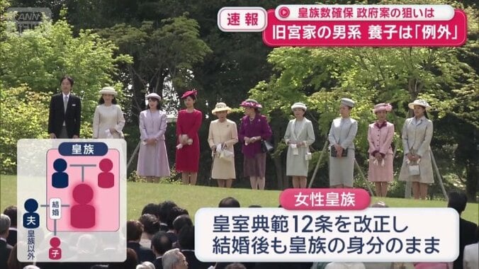 女性皇族