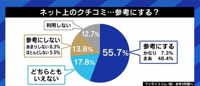 「仕事で絡んだギャルの子たちも…」EXITも不安を覚える“ステマ問題”、著名人に求められるのは「ファンを裏切らないSNS投稿」 13枚目