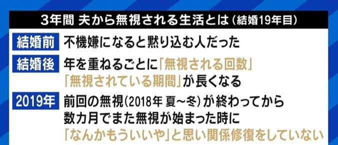 夫から“3年以上無視”も「愛情のカケラが残っている」妻の主張 “新婚”のりんたろー。「積極的に話し合おう」と決意新たに 2枚目