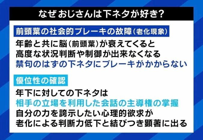 おじさんの特徴