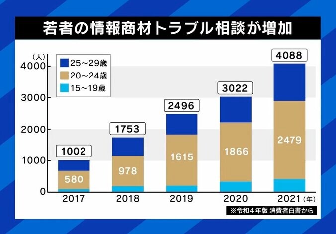 田端信太郎「イーロン・マスクのノリで変わっていく」Twitterの認証マーク騒動に困惑の声も…有料サービスで詐欺が増える？ 6枚目