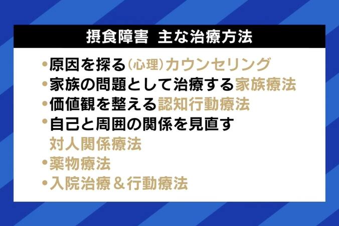 女性だけではない『男性の摂食障害』は「常に空腹感がありゾンビのよう」 食べる以外の『ストレス発散ポートフォリオ』を 6枚目