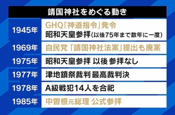 長谷川ミラ「“ケンカを売っているんだな”と」 稲田朋美「他国がとやかく言うのは違う」 政治家が靖国参拝する意義 6枚目