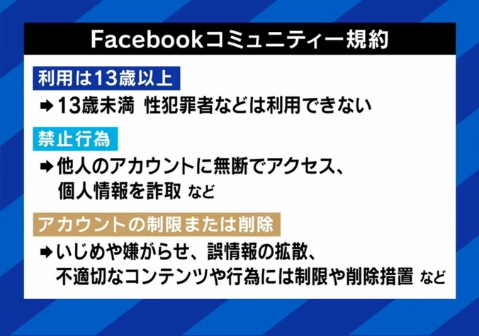 Facebookの規約