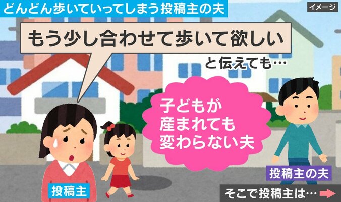 どんどん歩いていってしまう投稿主の夫