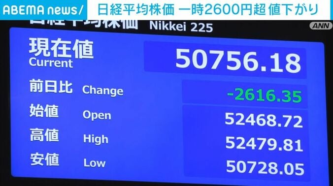 日経平均株価