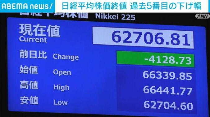 日経平均株価