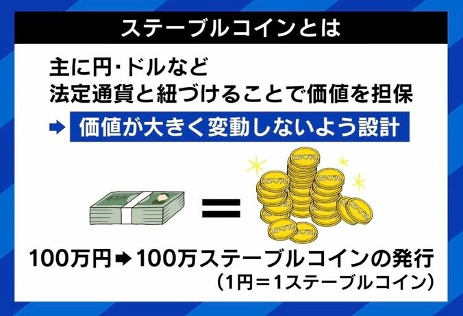 【写真・画像】ビットコイン急騰は本物？仮想通貨の今後は？ ひろゆき氏「仮想通貨を使ったゲームなどが世界中で作りやすくなっているが日本で話題にならない。結局“投機だよね”と言われる」　5枚目