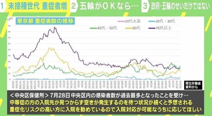 東京アラート、勝負の3週間…「脅し文句」のインフレ化がもたらした負の側面 1枚目