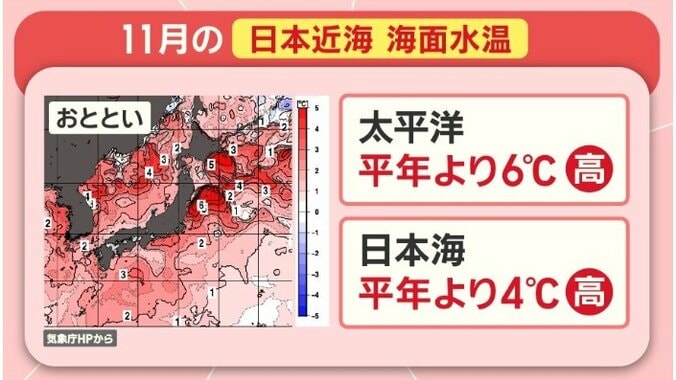 日本近海　海面水温