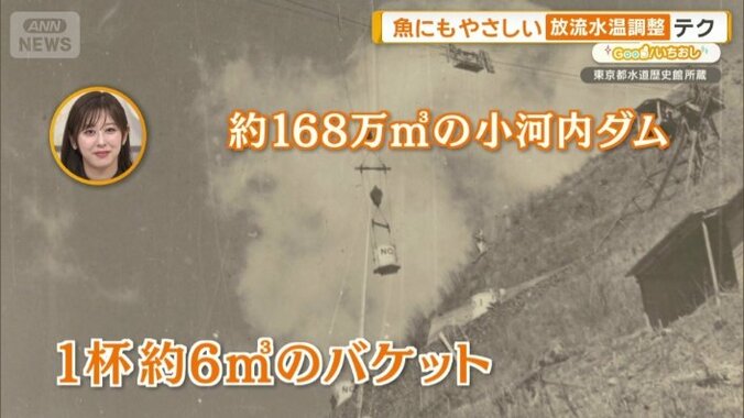 運んだ回数は約28万回