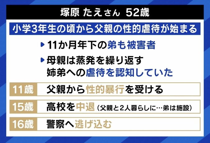 【写真・画像】「自分も共犯者のような感覚に…」 小3から始まった父親からの性的虐待 難しい子どもの“SOS”発信、必要な環境整備は　3枚目