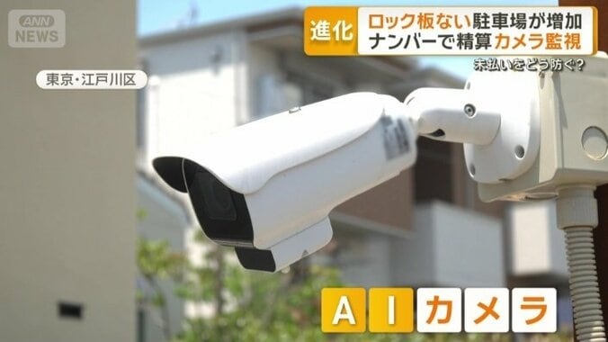 AIが搭載されたカメラ