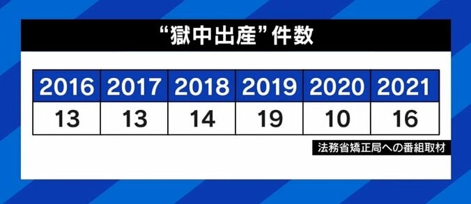  “獄中出産”した女性が語るリアル 釈放後は「外で産めてなんて幸せなんだろうと」 8枚目