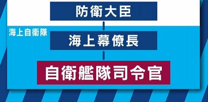 元自衛艦隊司令官「限りなく本気に近づいている」　北朝鮮情勢が緊迫化
