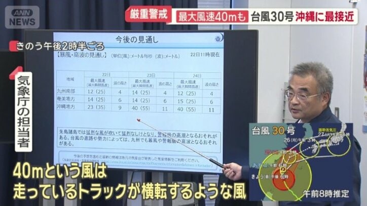 最大風速40mの風が予想