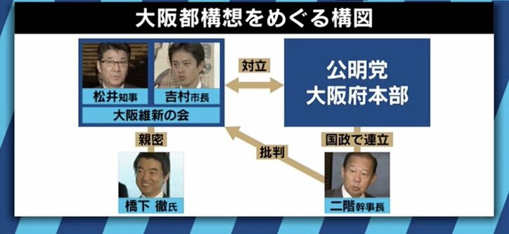 自民・維新の2大政党制の足がかりに？これでわかる！大阪都構想に向け”ダブルクロス選挙”に挑む松井知事・吉村市長、維新の狙い