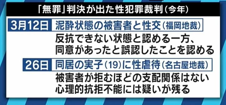 新井浩文被告に懲役5年の実刑判決 性犯罪厳罰化も 密室の壁 が事実認定のハードルに 国内 Abema Times