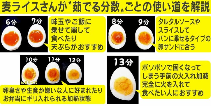 「マジで永久保存版」料理人が明かした”ゆでたまごの時間表”がSNSで大反響 ゆで時間ごとのおススメ料理も紹介