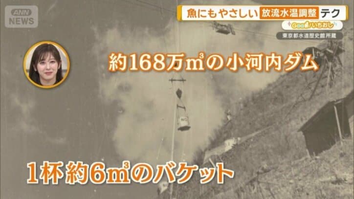 運んだ回数は約28万回