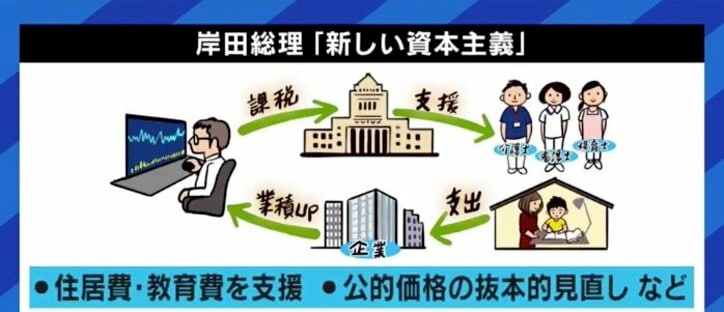 岸田総理の“成長と分配の好循環”は「言葉遊びのようにしか思えない。日本は成長しなくてもいい国になっている」法政大・水野和夫教授 2枚目