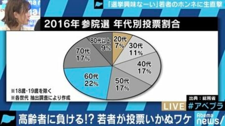 若い世代の政治的無関心をめぐって激論…カンニング竹山「ちょっと政治を語ると”タレントや芸人が語ってんじゃねえ”と言われる」