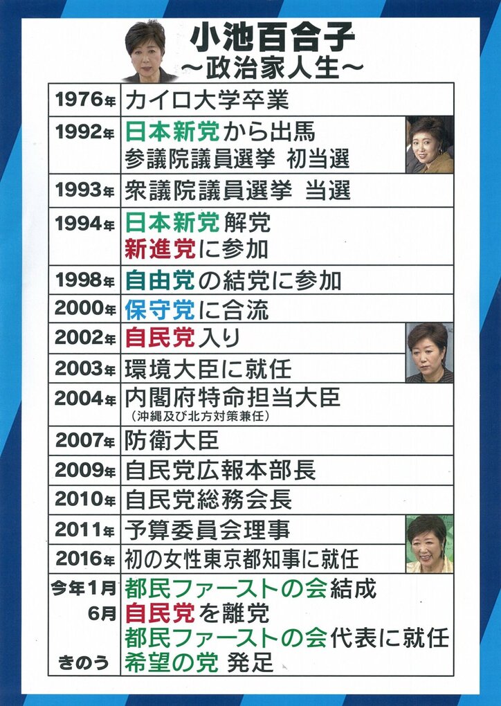 “小池総理誕生”を細川、小泉、小沢が後押しする可能性?今回の出馬は? 大下英治氏が指摘