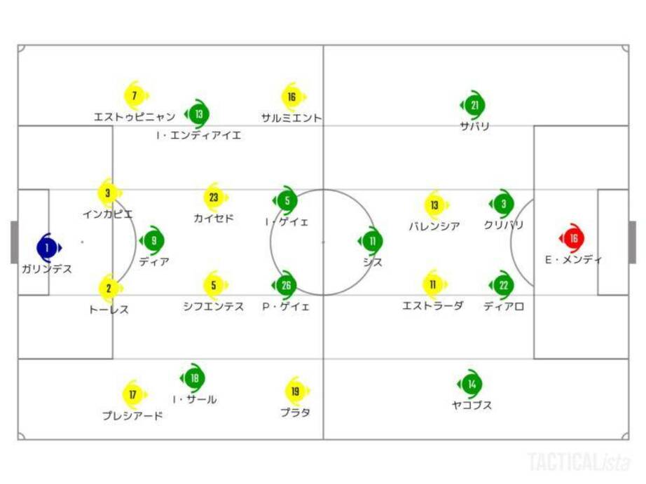 成功したE・バレンシア封じ。セネガルが緻密な攻守でエクアドル撃破【W杯試合分析】