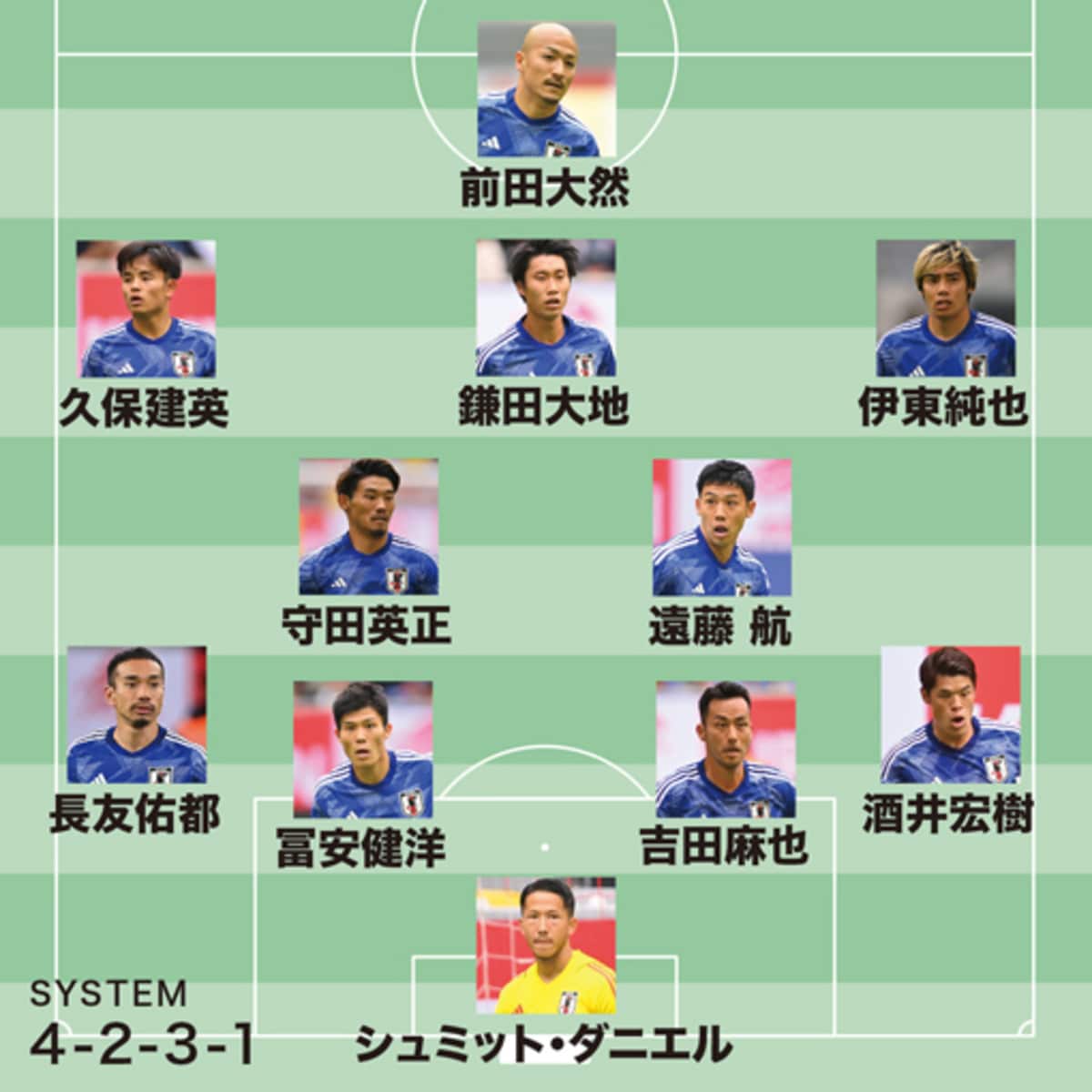 岩本輝雄】森保ジャパン、理想のスタメン11人をセレクト。カギを握るの