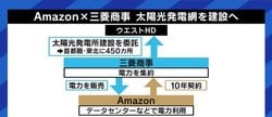 Amazonが日本で使う電力を再生可能エネルギーに…カーボンニュートラル達成に向けた好事例に？