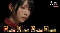 魔王に並んだ！3連勝！イエーイ！止まらない伊達朱里紗、禁忌の魔法“うらさん”も発動「行けるところまで行く」／麻雀・Mリーグ