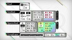 通過できるのは1人だけ　ファン予想は白鳥翔の勝ち抜けが1番人気に／麻雀・RTDトーナメント2019　準々決勝B