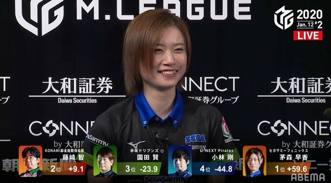 あるぞ！2年連続の女性MVP 茅森がトップタイ8勝目に「おー、すごい」と自賛／麻雀・Mリーグ 1枚目