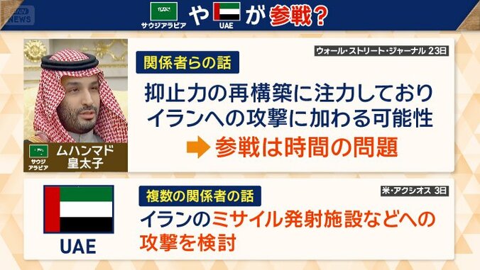 戦火はどこまで広がる？