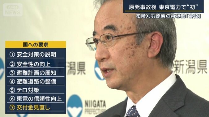 国に求めた7つの項目