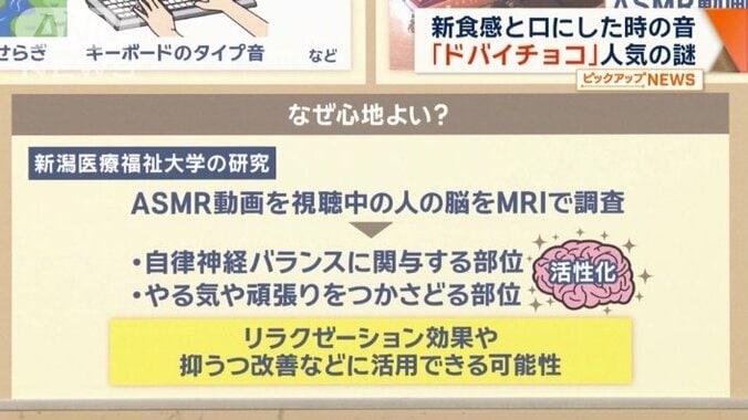 抑うつ改善や不安症状の改善にも活用できる可能性が