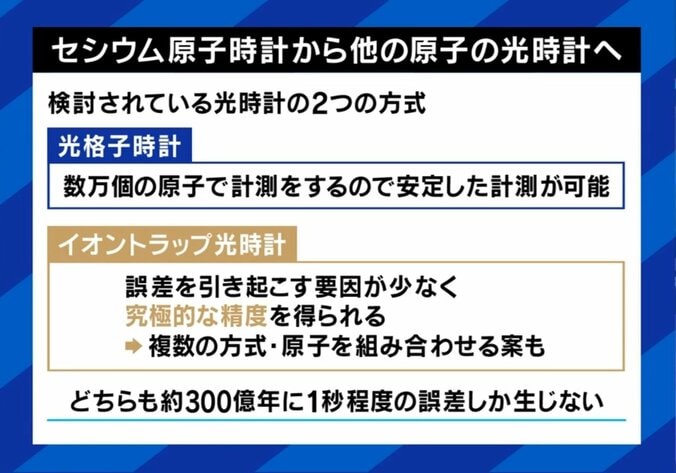 セシウムから光へ