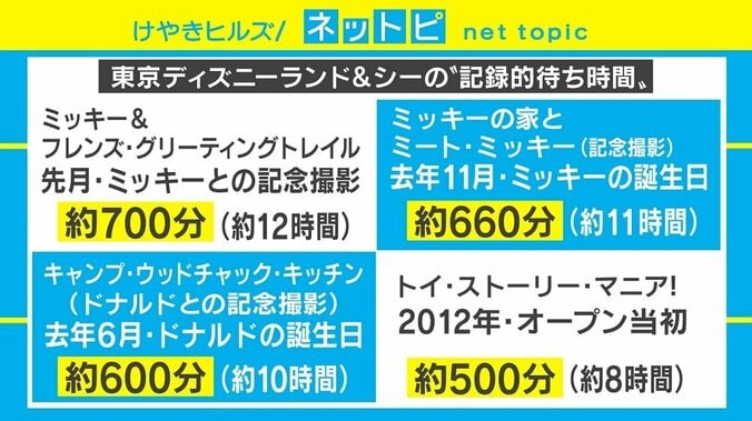 米ディズニーランドで「トイレ・パス」導入へ、日本での導入はある？ 2枚目
