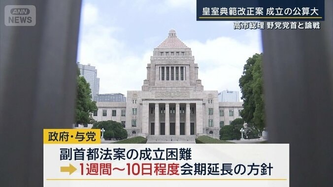 政府・与党