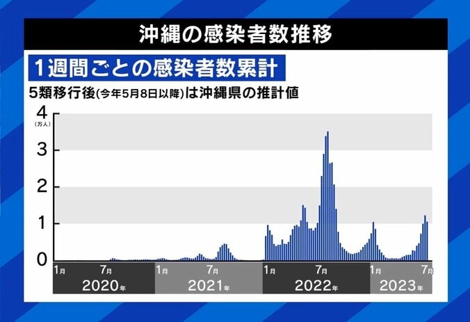 医師「天気予報のように“コロナ予報”を」第9波入り？ メディアの報じ方は 3枚目