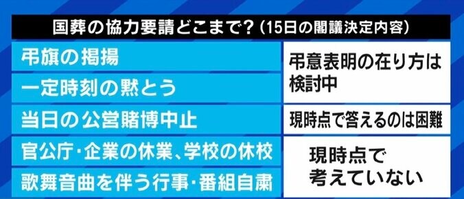 安倍元総理の国葬、政府の“黙とう検討”に反対の声 堀潤氏「岸田政権は本当にやりたいのか？ なぜ説明に手を抜くのかと問いたい」 2枚目