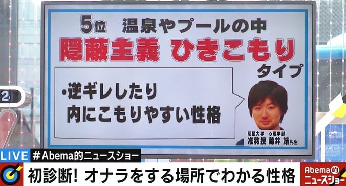 「こっそりオナラをする場所」ランキングが話題　心理学の専門家「場所によって、その人の性格もわかる」 3枚目